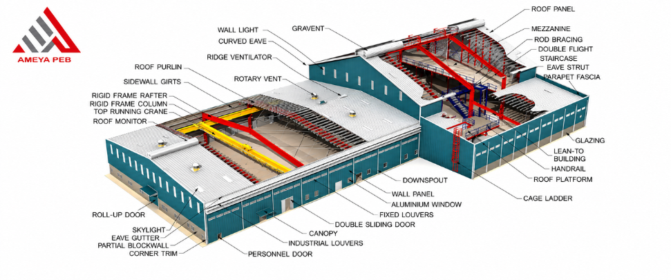 What Is a Pre-Engineered Steel Building?