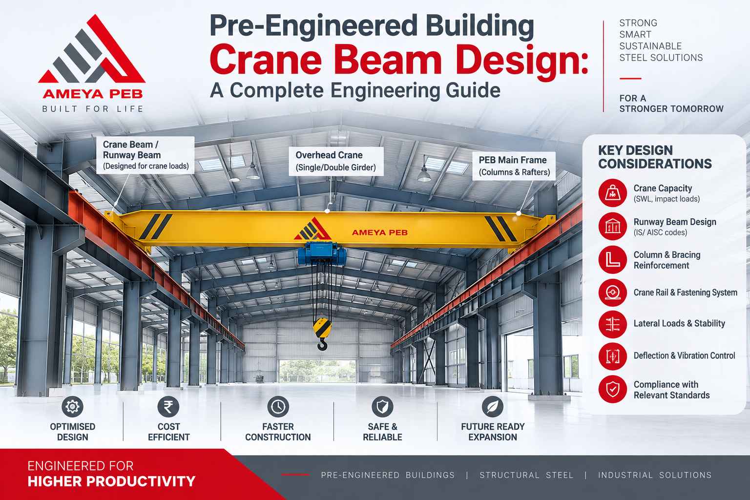 Pre-Engineered Building Crane Beam Design: A Complete Engineering Guide